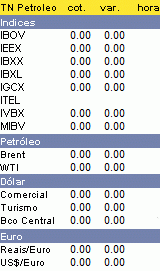 Indicadores do Petr&oacute;leo
