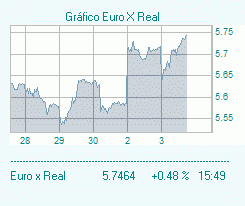 Euro